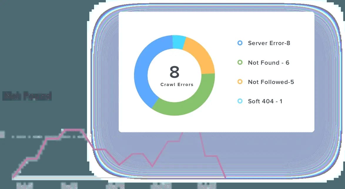 Google Crawl Errors Dashboard Example