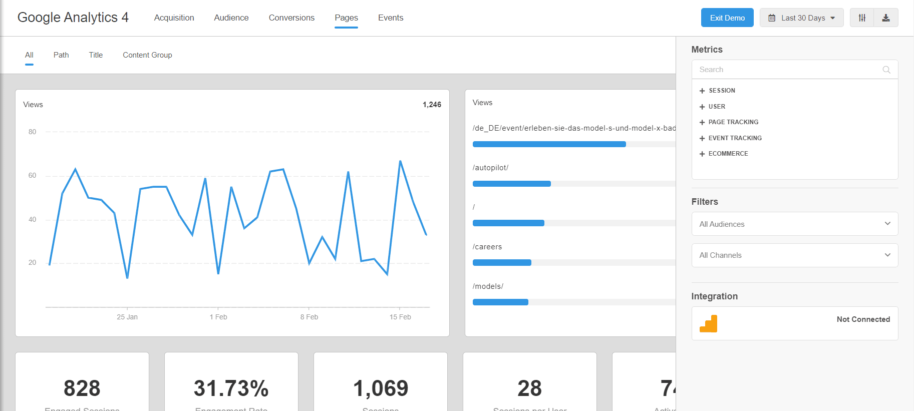 Google Analytics 4 Pages Report Template Example