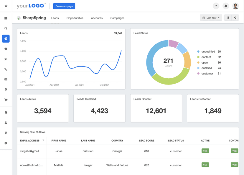 SharpSpring Reporting Dashboard Example