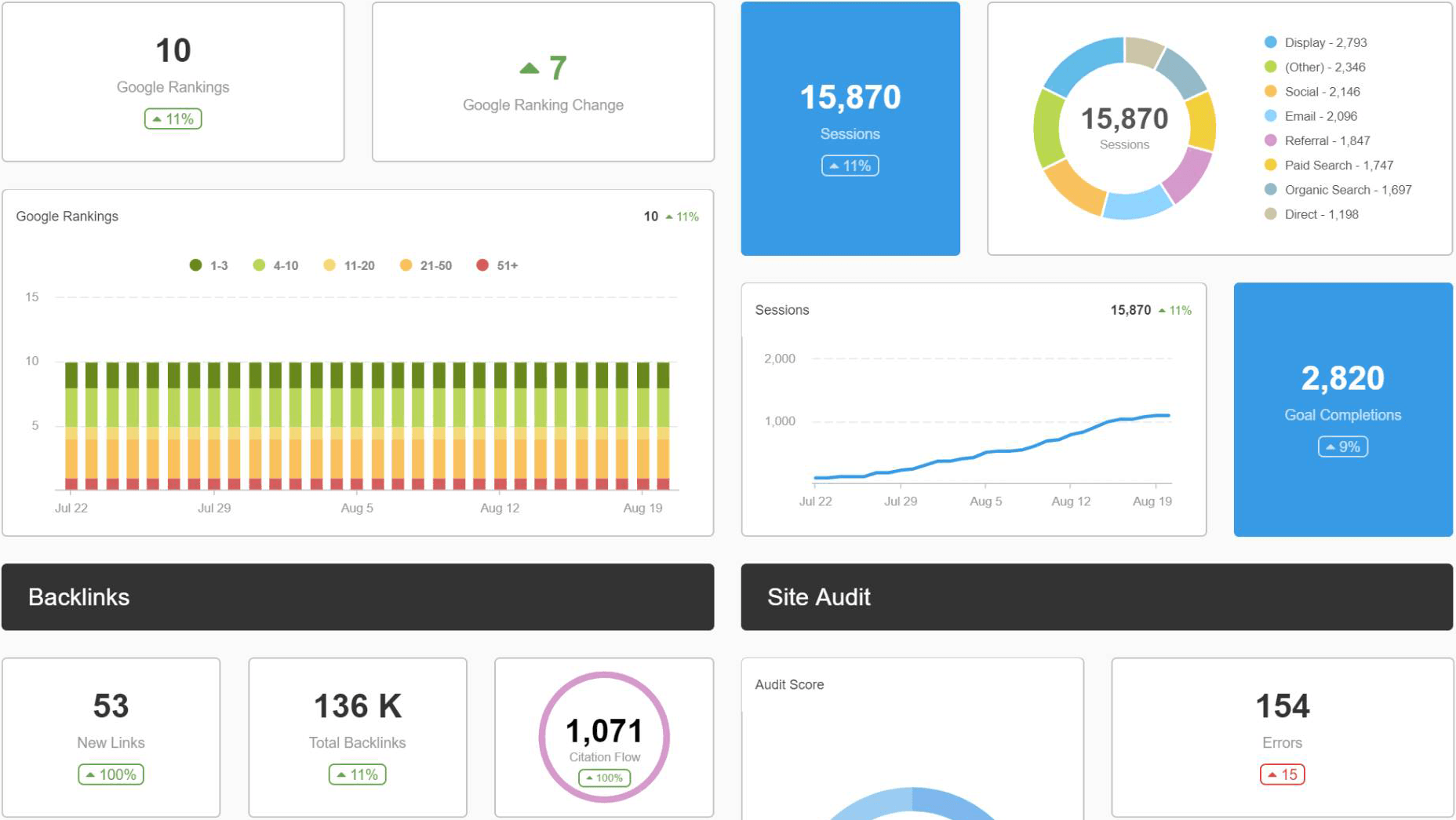 SEO Analytics Dashboard Example SEO Analytics Dashboard Example