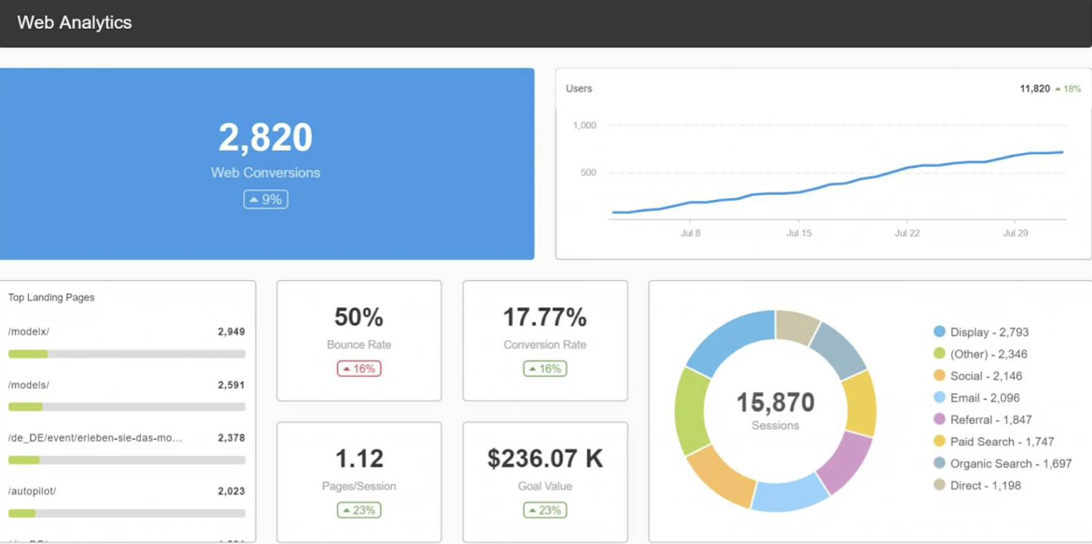 Web Analytics Dashboard Example Web Analytics Dashboard Example