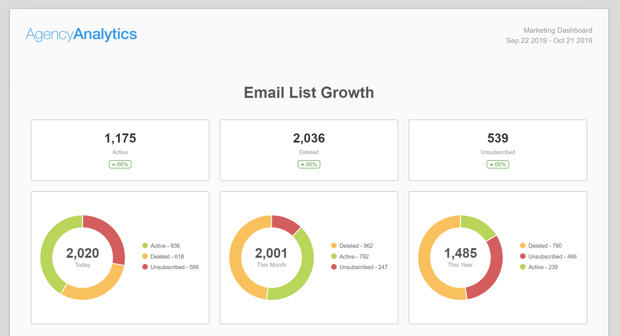 email list growth