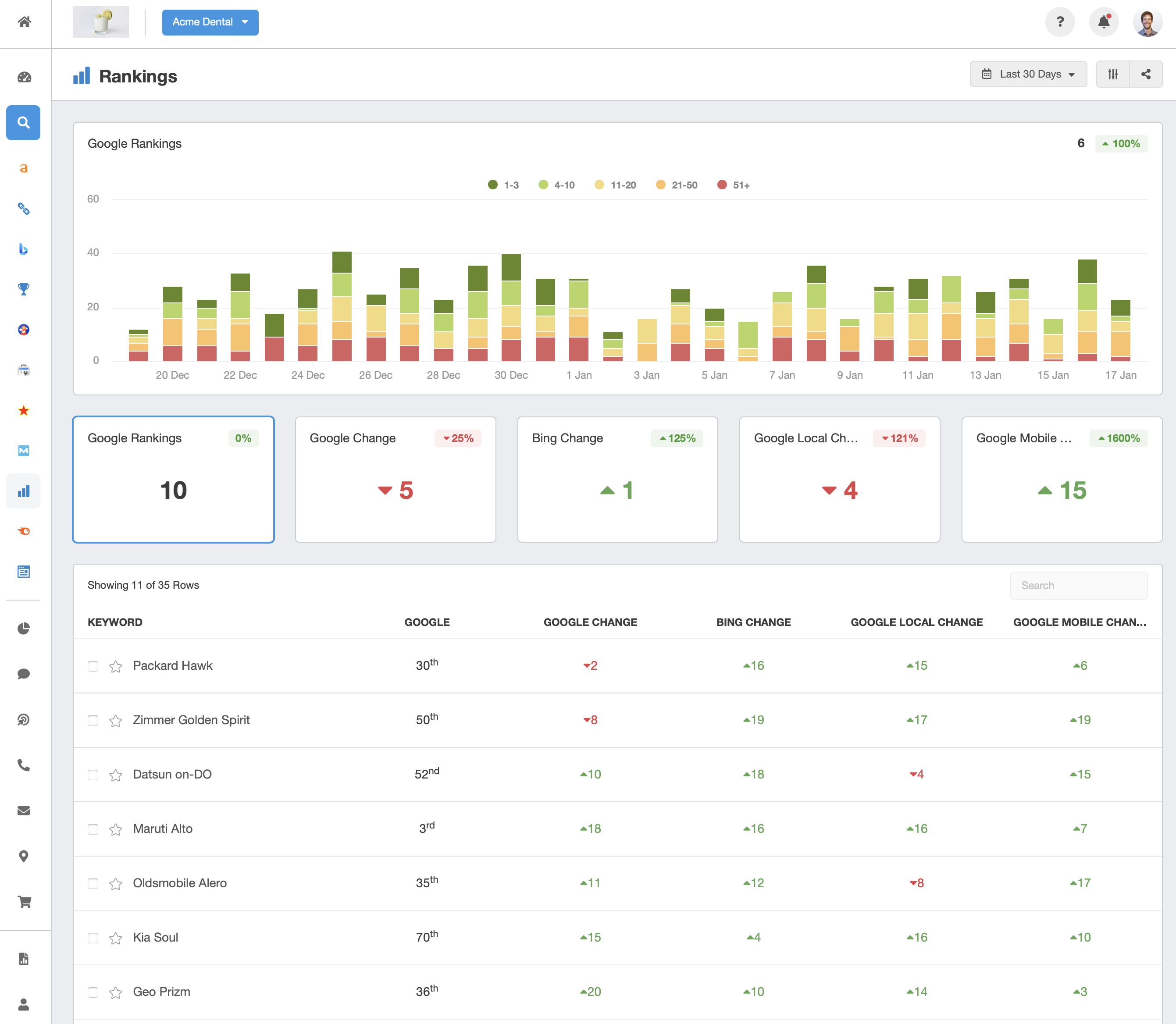 seo rank tracker - AgencyAnalytics