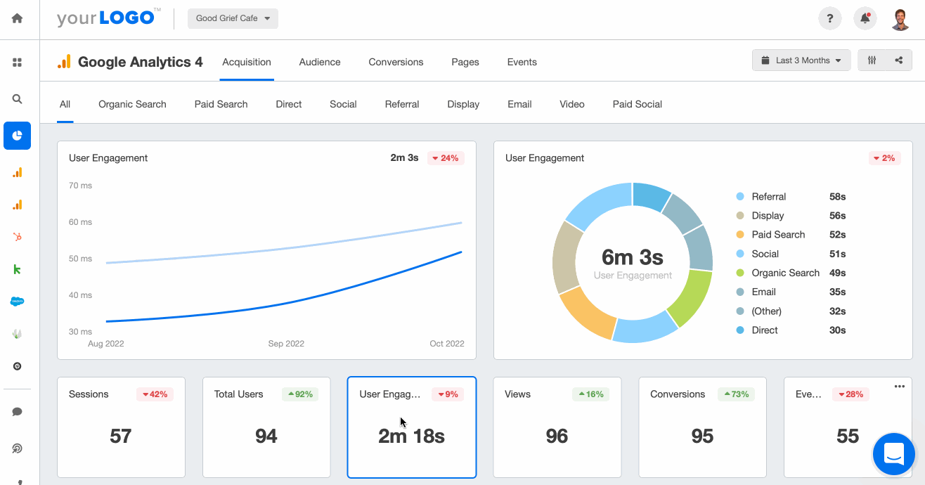 Google Analytics 4 (GA4) dashboard showing bounce rate and engagement rate metrics