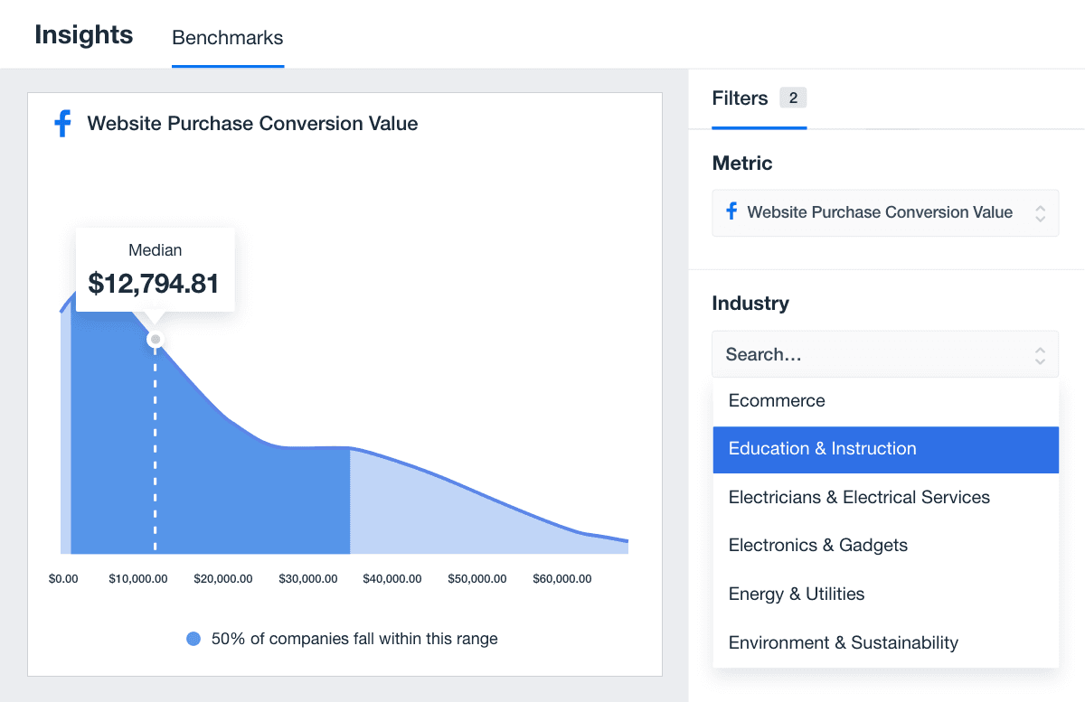 Average Facebook Ads Website Purchase Conversion Value Example Average Facebook Ads Website Purchase Conversion Value Example