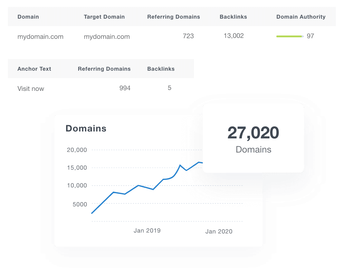 Detailed Moz Reporting