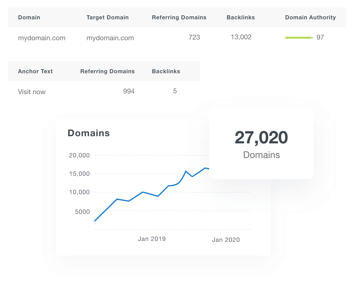 Detailed Moz Reporting