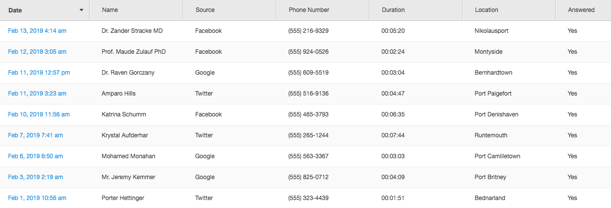 AgencyAnalytics call tracking source report