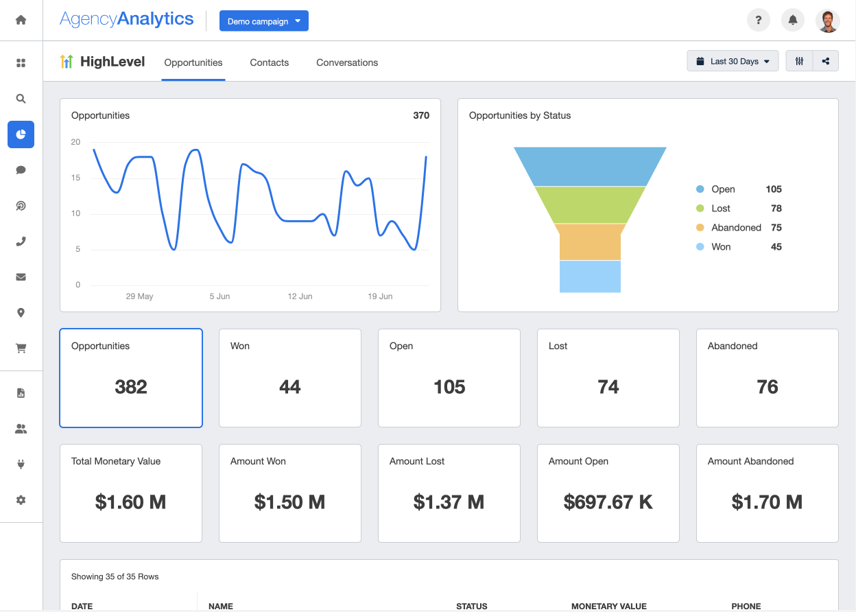 HighLevel integration for AgencyAnalytics