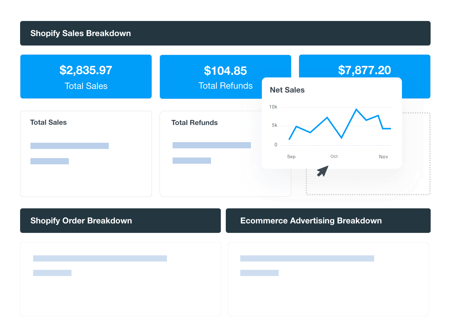 A screenshot of ecommerce marketing data