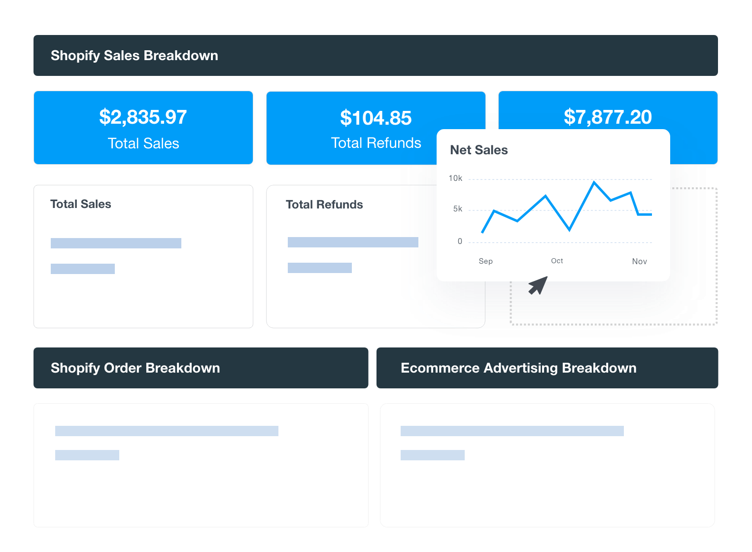 A screenshot of ecommerce marketing data