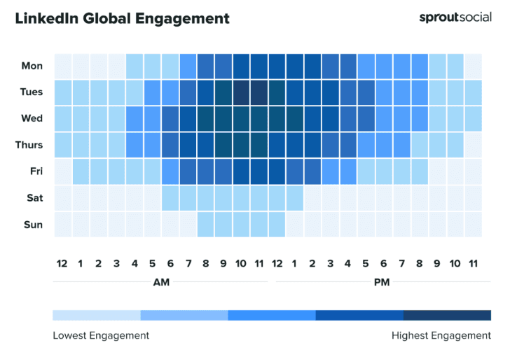 LinkedIn Global Best Posting Times LinkedIn Global Best Posting Times