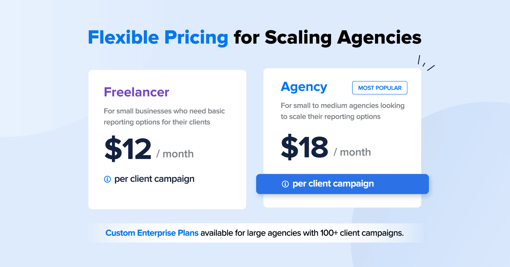 AgencyAnalytics Reporting Platform Pricing