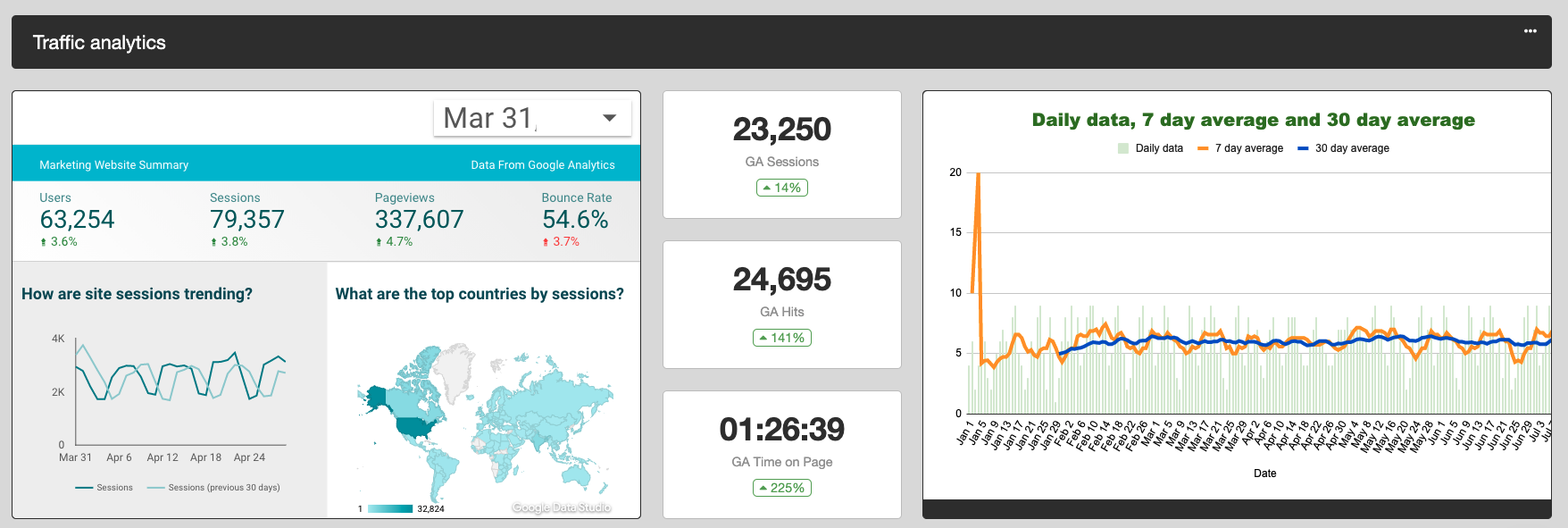 Embed Google Sheets Data in Marketing Dashboard