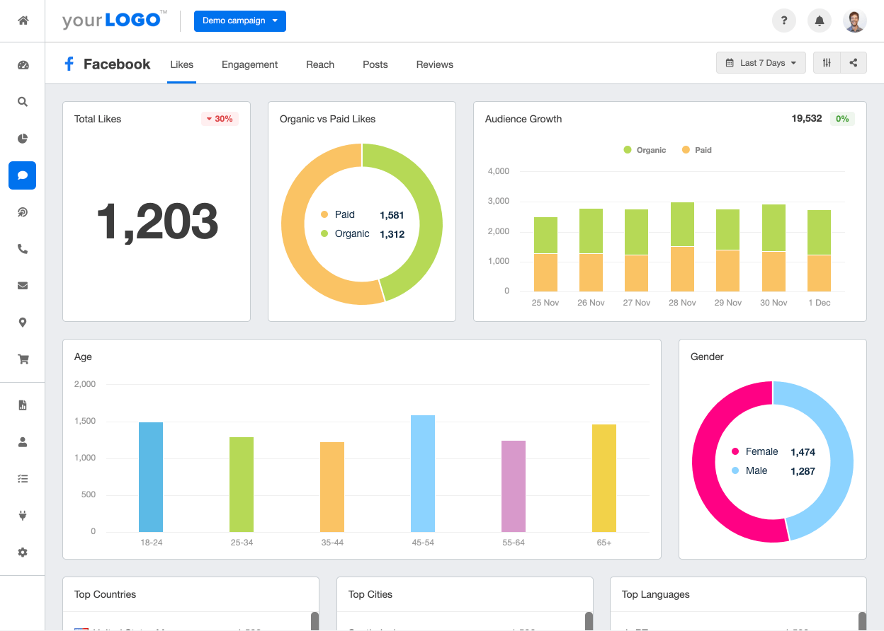 A screenshot of the Facebook integration on AgencyAnalytics