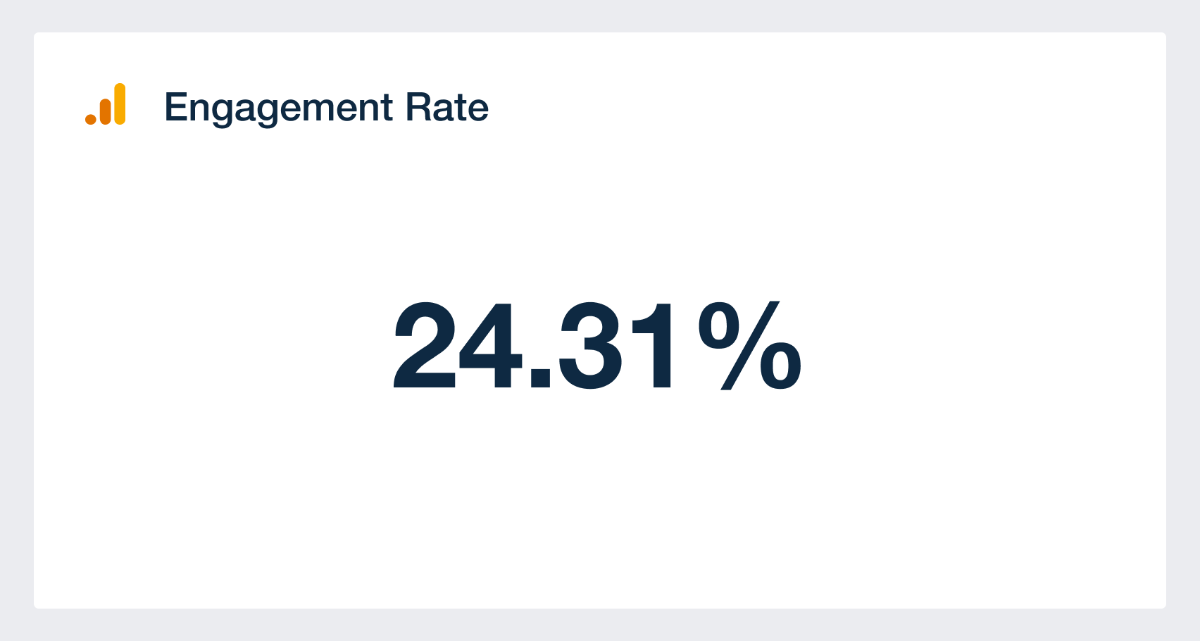 the engagement rate metric in a web analytics dashboard