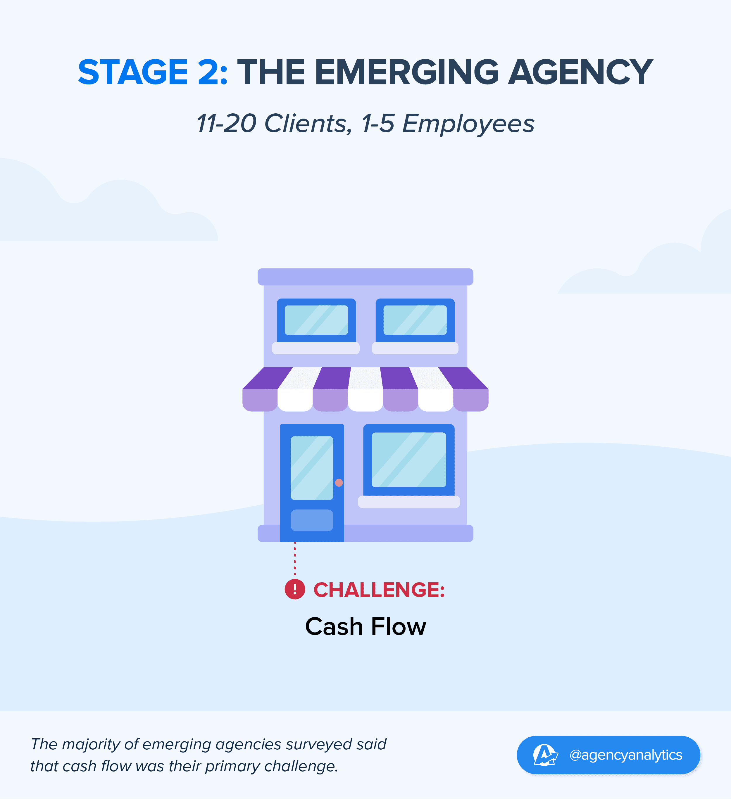 emerging agency top challenge 