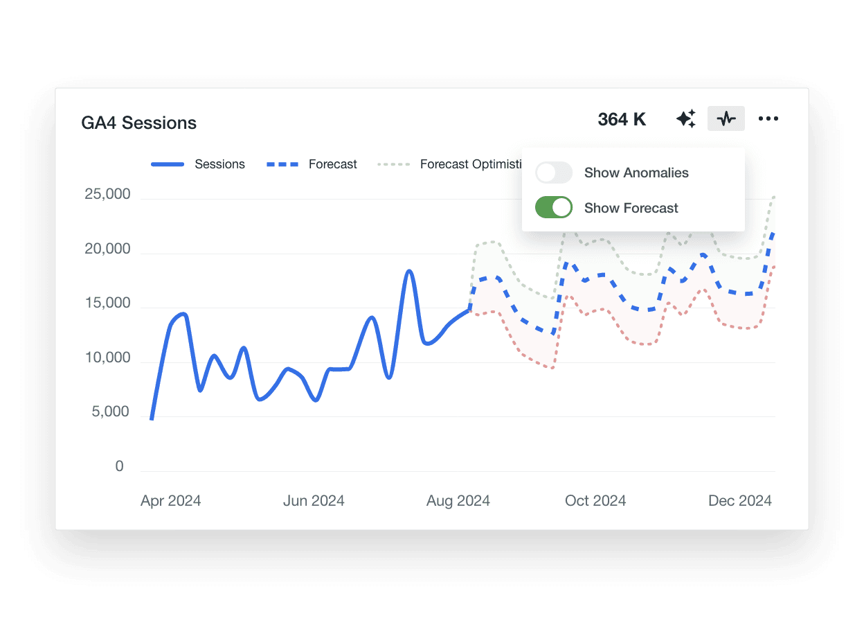 Nutze prädiktive Marketing-Tools in deiner Digitalagentur, um Datentrends vorherzusehen, Strategien zu optimieren und klare Empfehlungen für Kunden zu liefern.