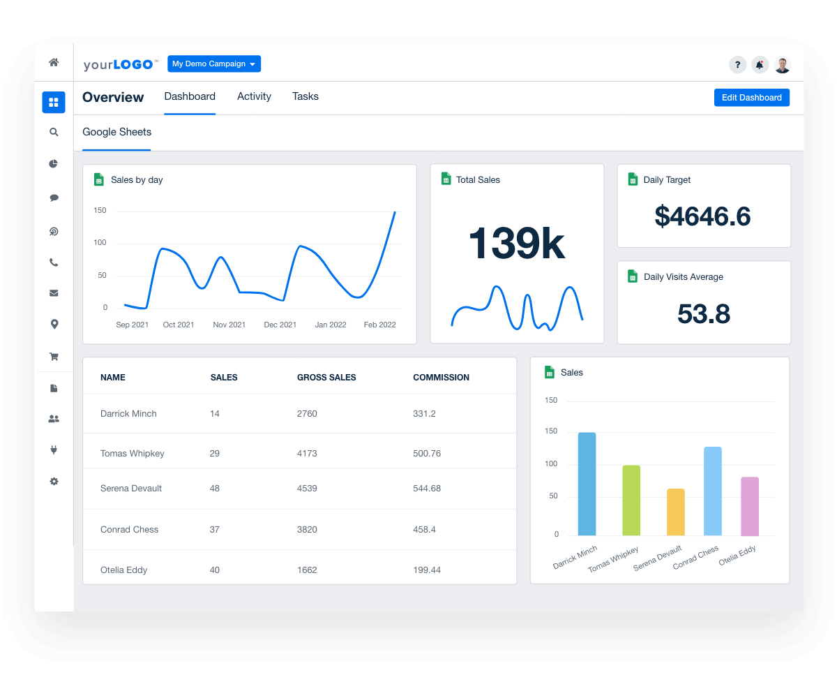 custom marketing dashboards from google sheets custom marketing dashboards from google sheets