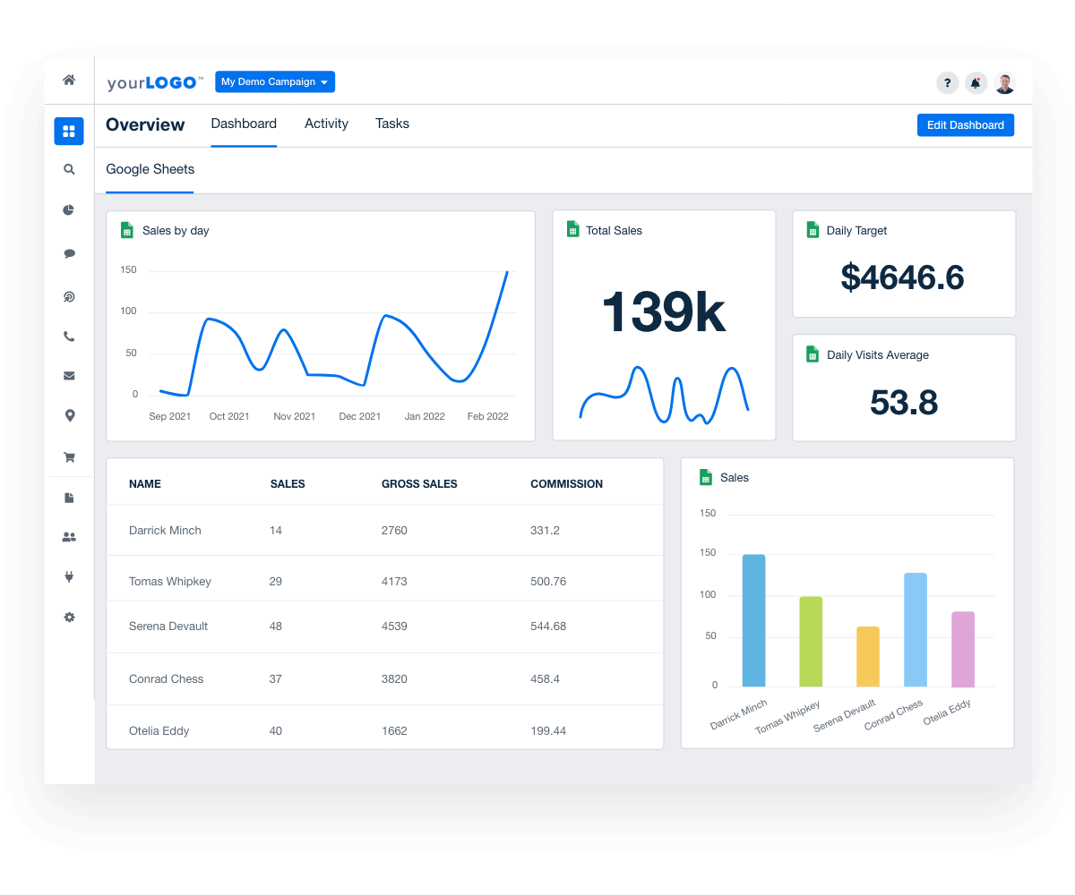 custom marketing dashboards from google sheets