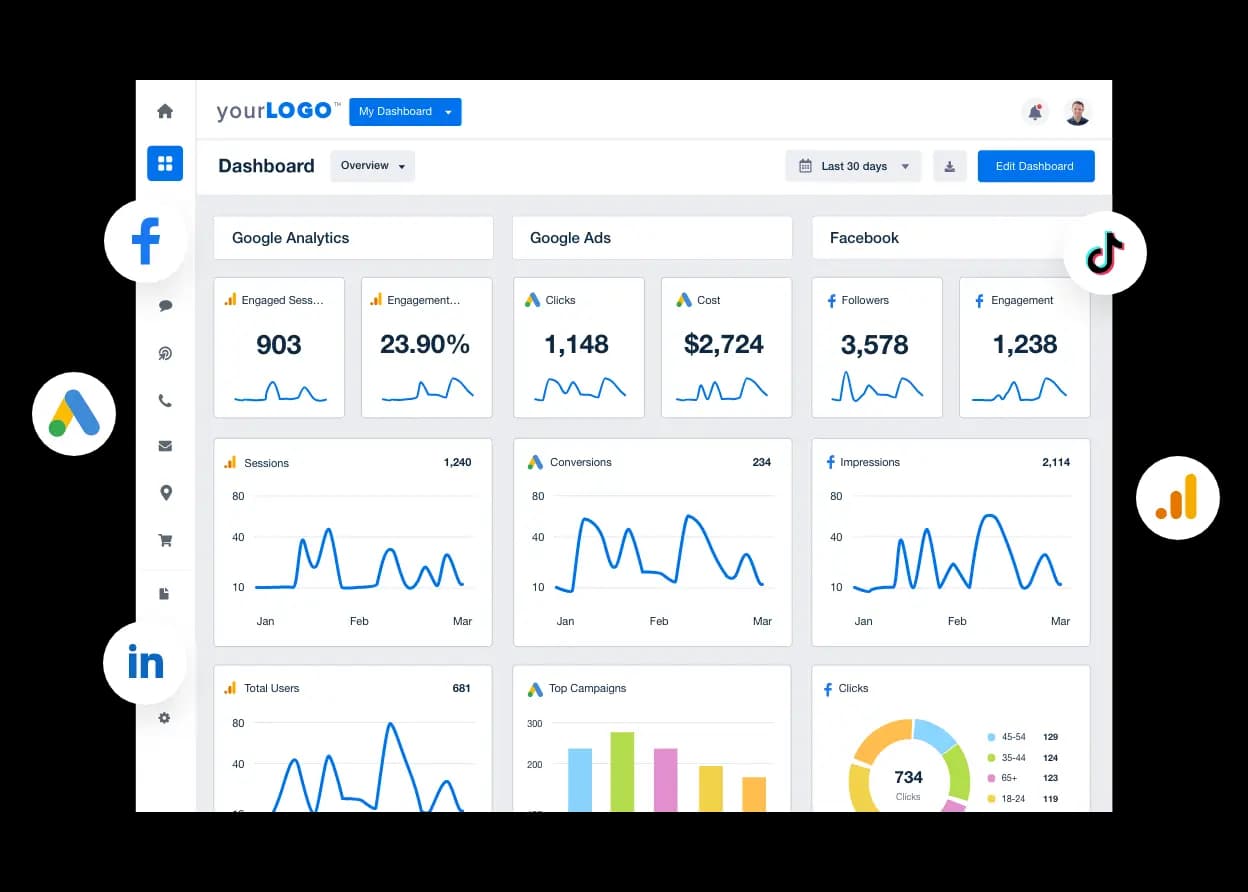 Use a customizable Google Analytics reporting tool to create client reports and dashboards in minutes.