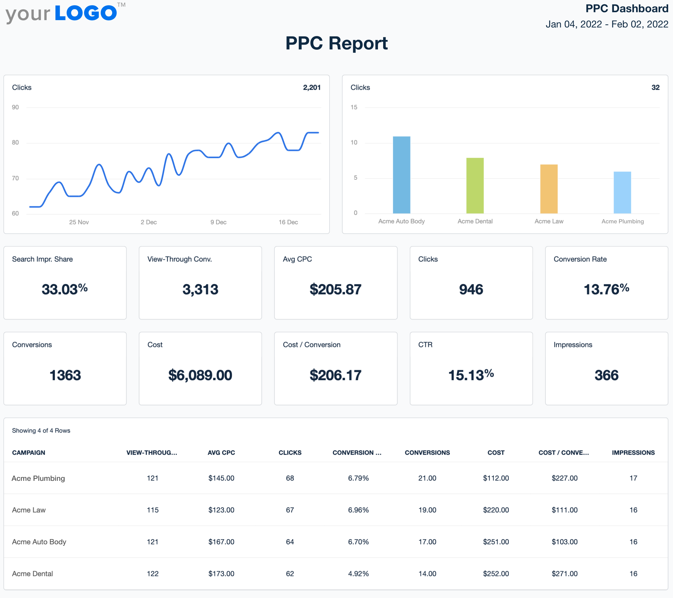 Screenshot of an example PPC Report Template Screenshot of an example PPC Report Template