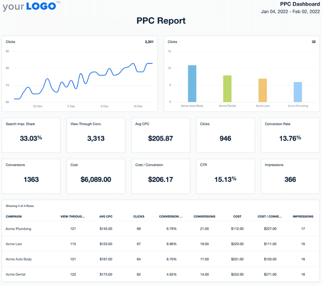 Screenshot of an example PPC Report Template