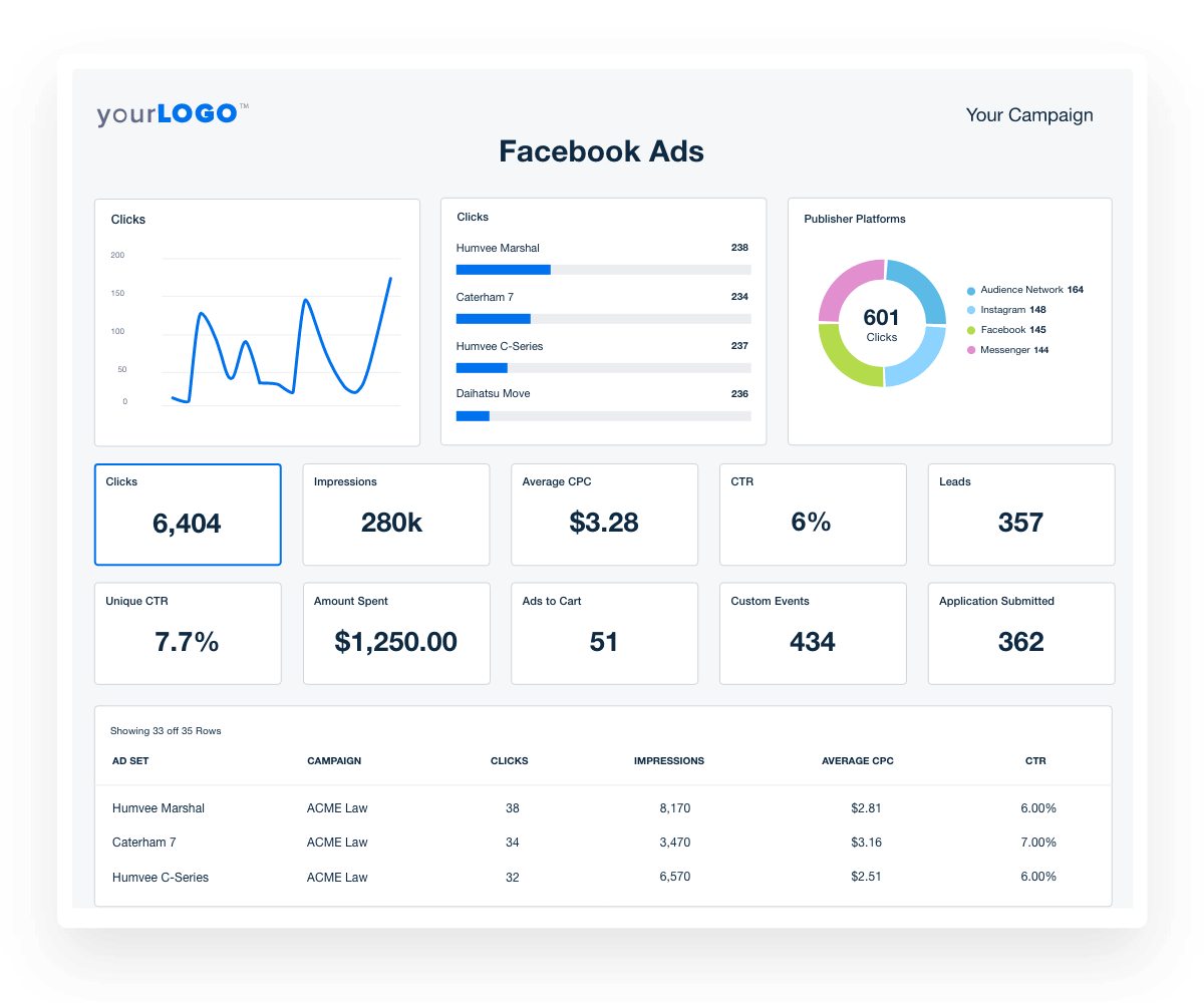 Facebook ads live dashboard template