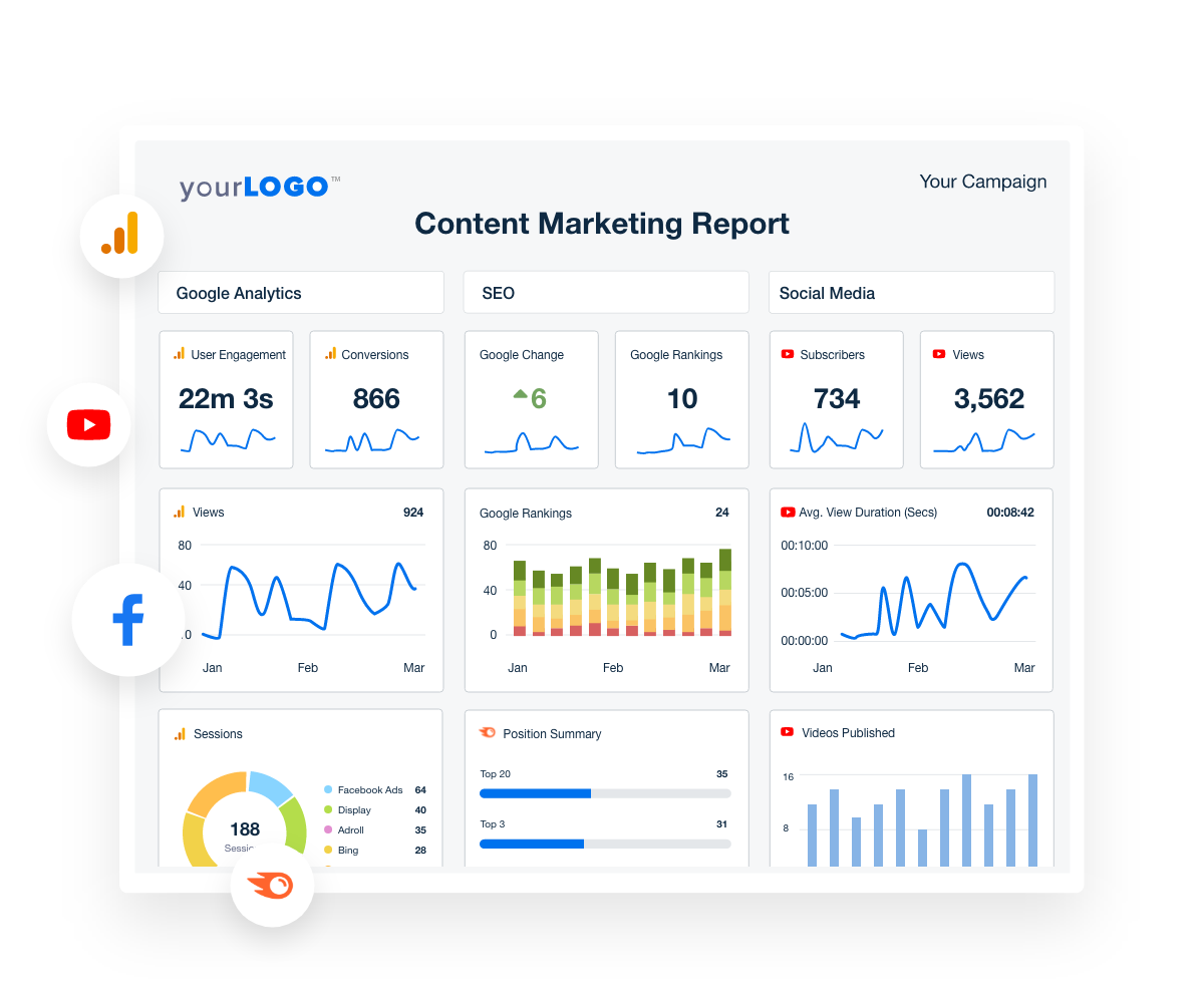 Content marketing reporting software Content marketing reporting software