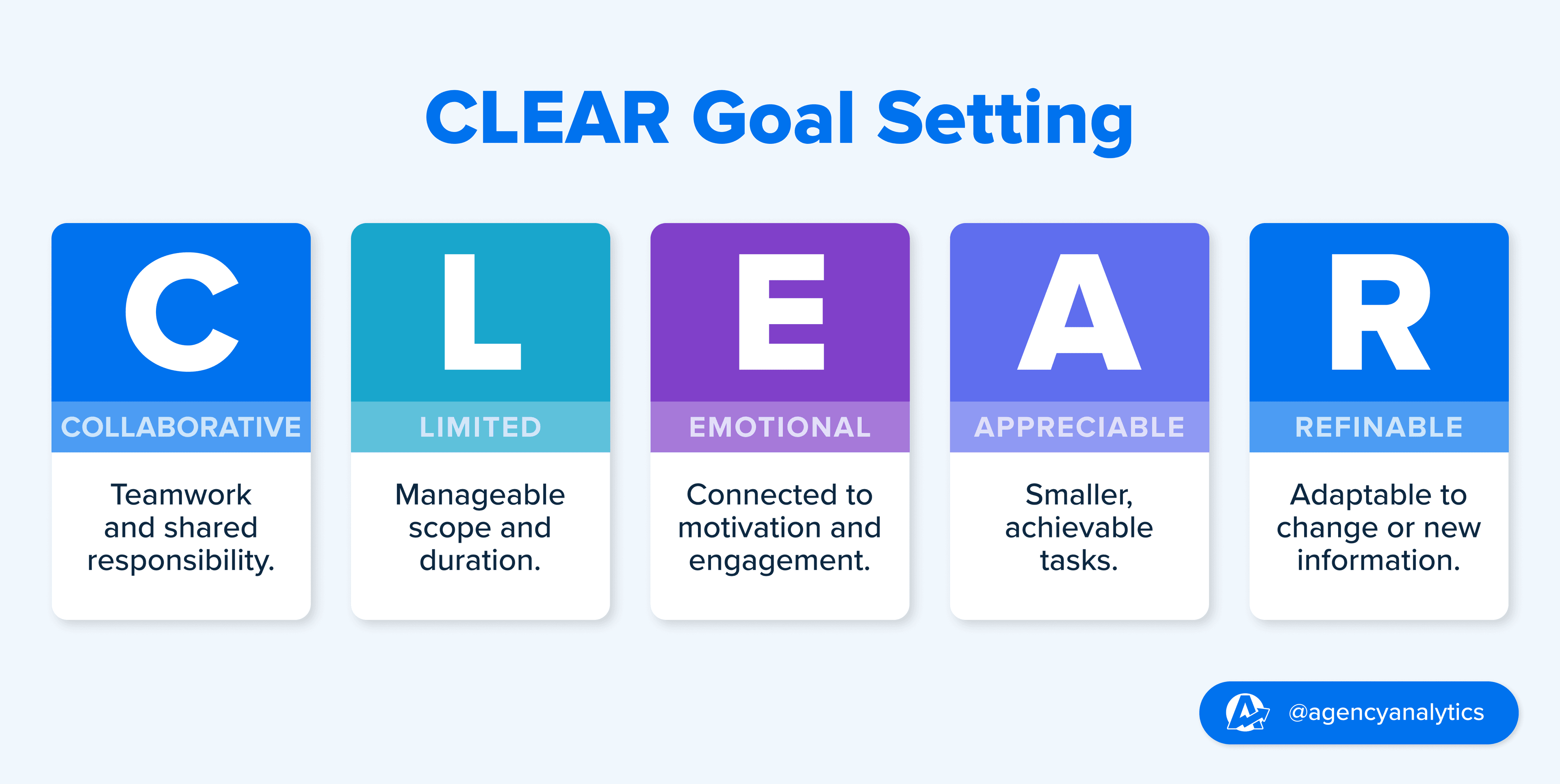 CLEAR Goals Definition CLEAR Goals Definition