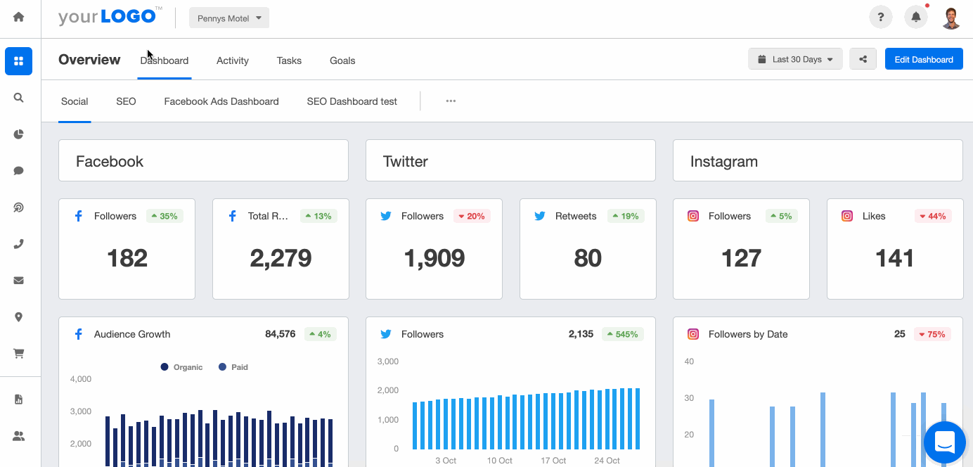 Multiple Client Dashboards