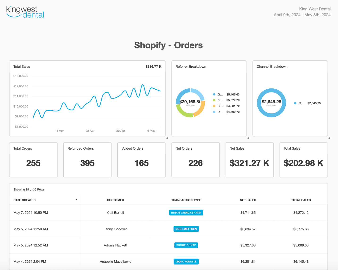 Shopify Smart Report Template Example Shopify Smart Report Template Example