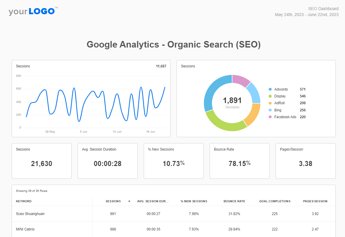 AgencyAnalytics SEO report template