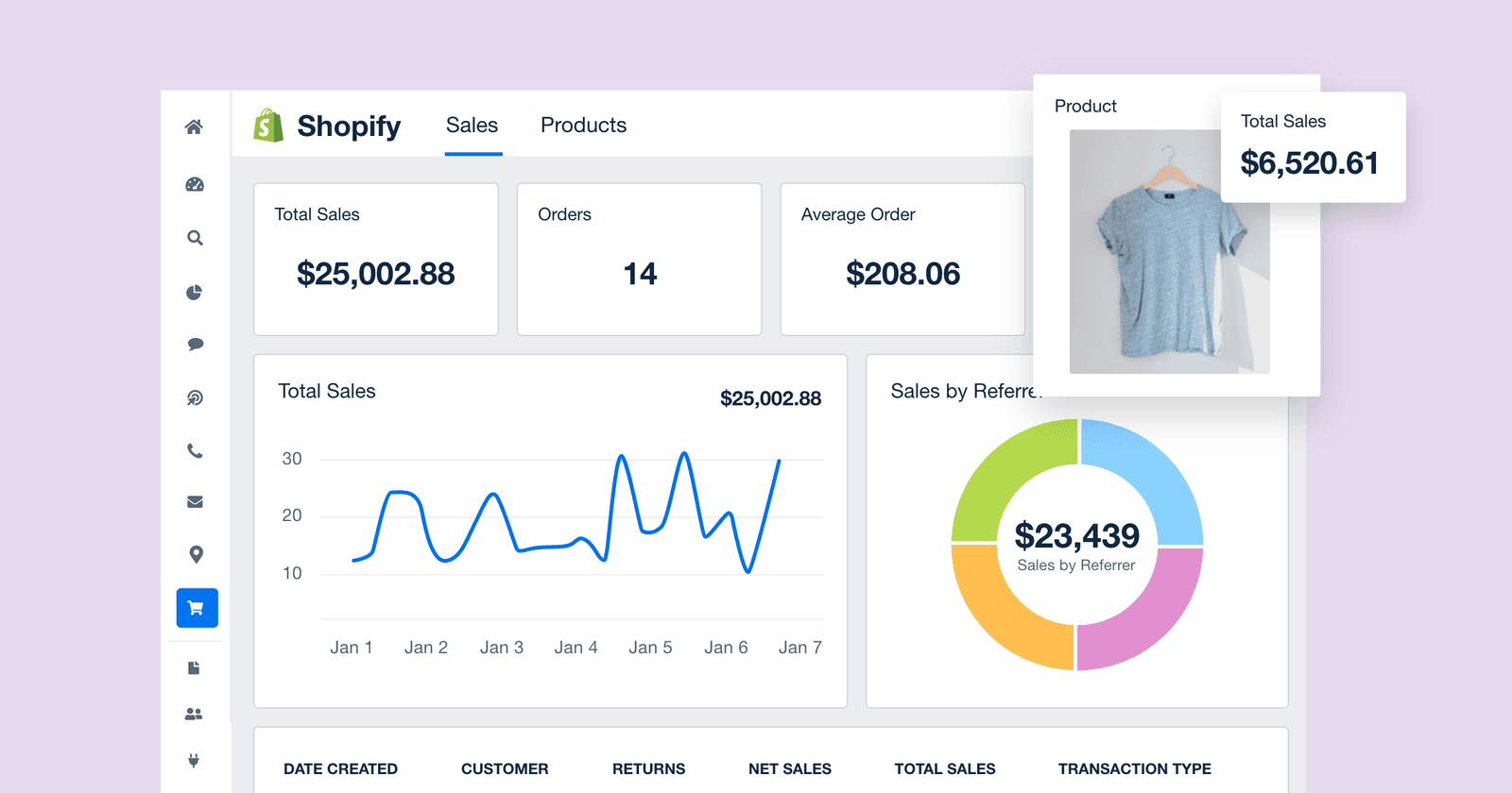 Shopify Analytics