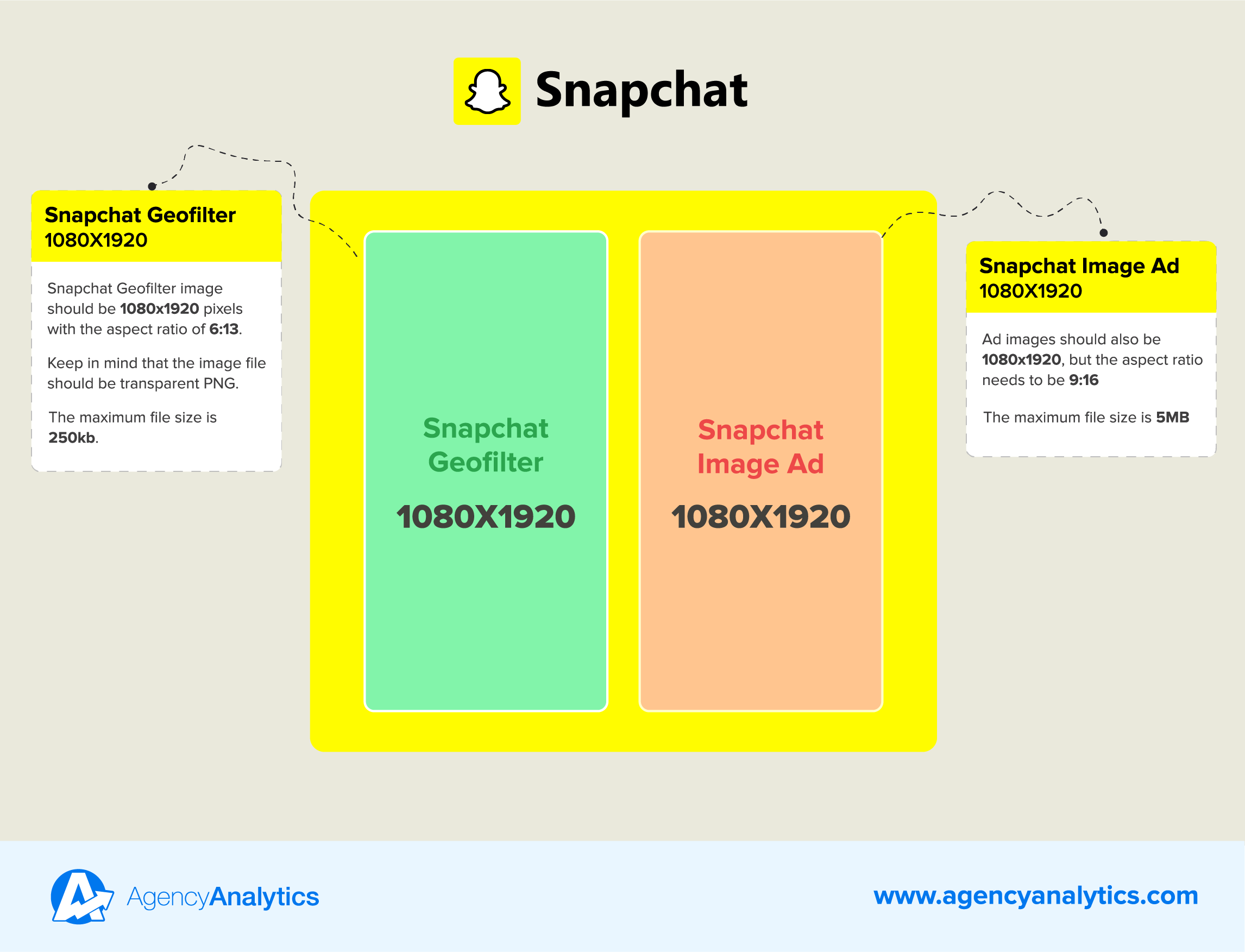 social media image sizes for Snapchat