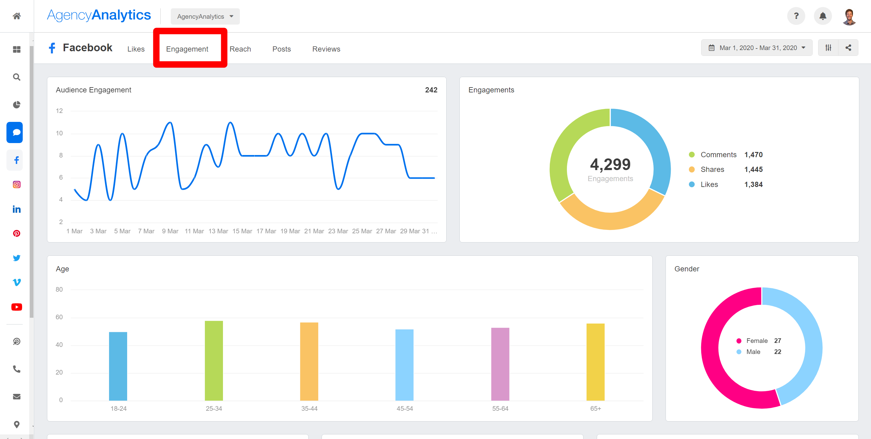 Analyze Engagement Metrics