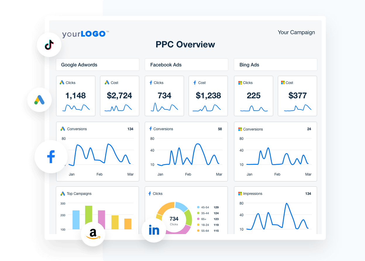 A screenshot of a sample PPC report