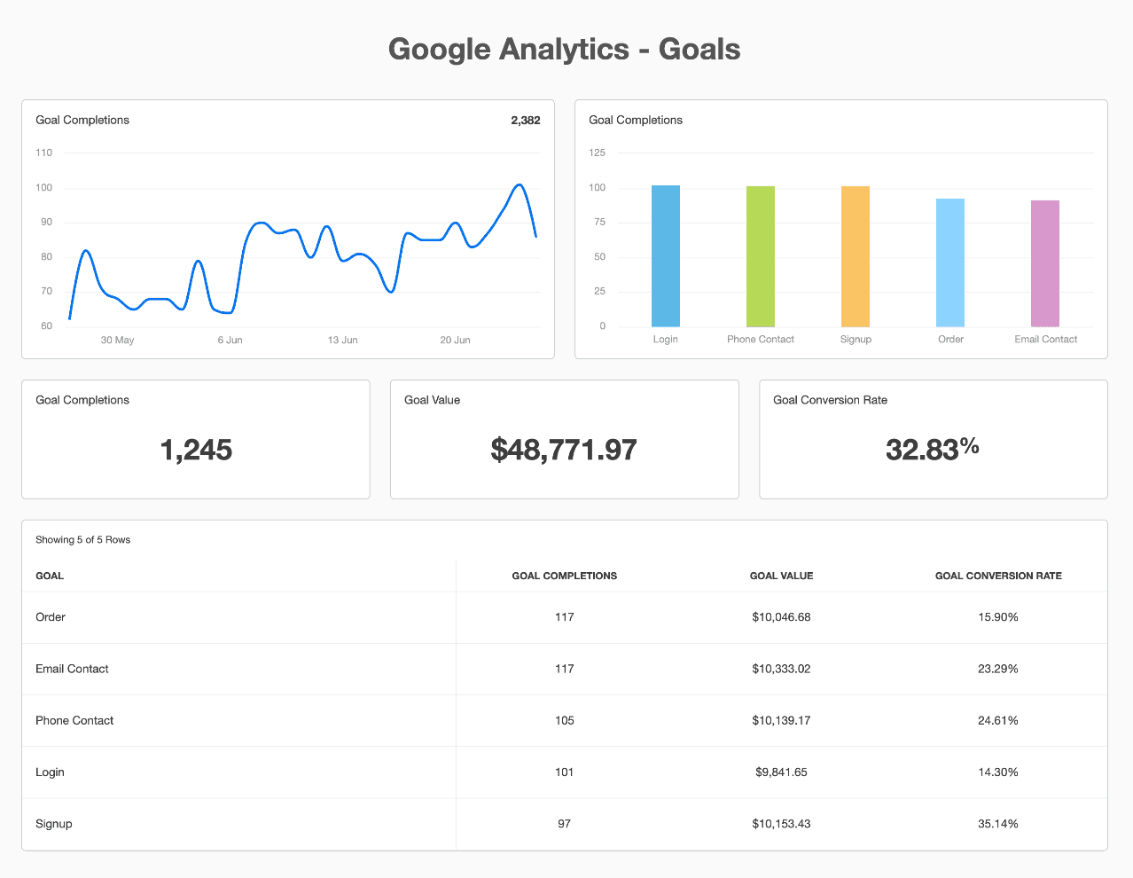 Local SEO Report Template Showing Google Analytics Goals