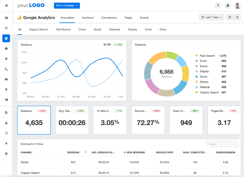 AgencyAnalytics Google Analytics Dashboard