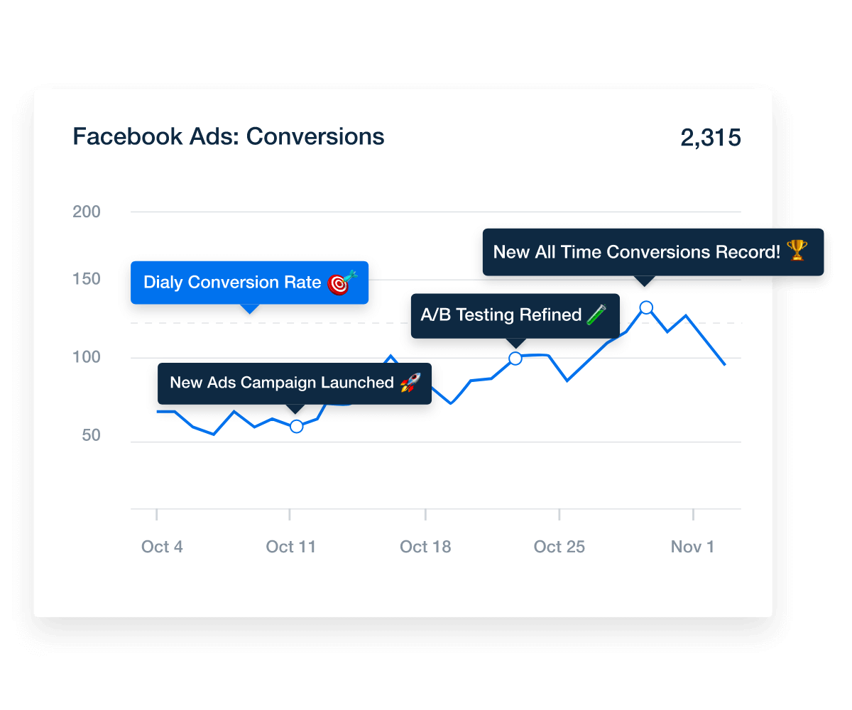 Add context to your data with annotations