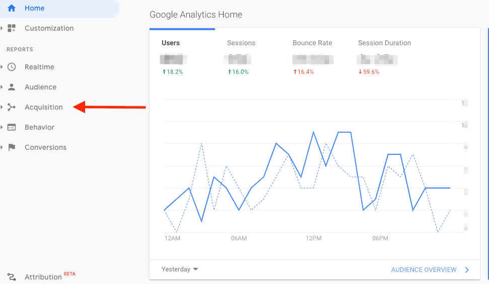 Google Analytics overview
