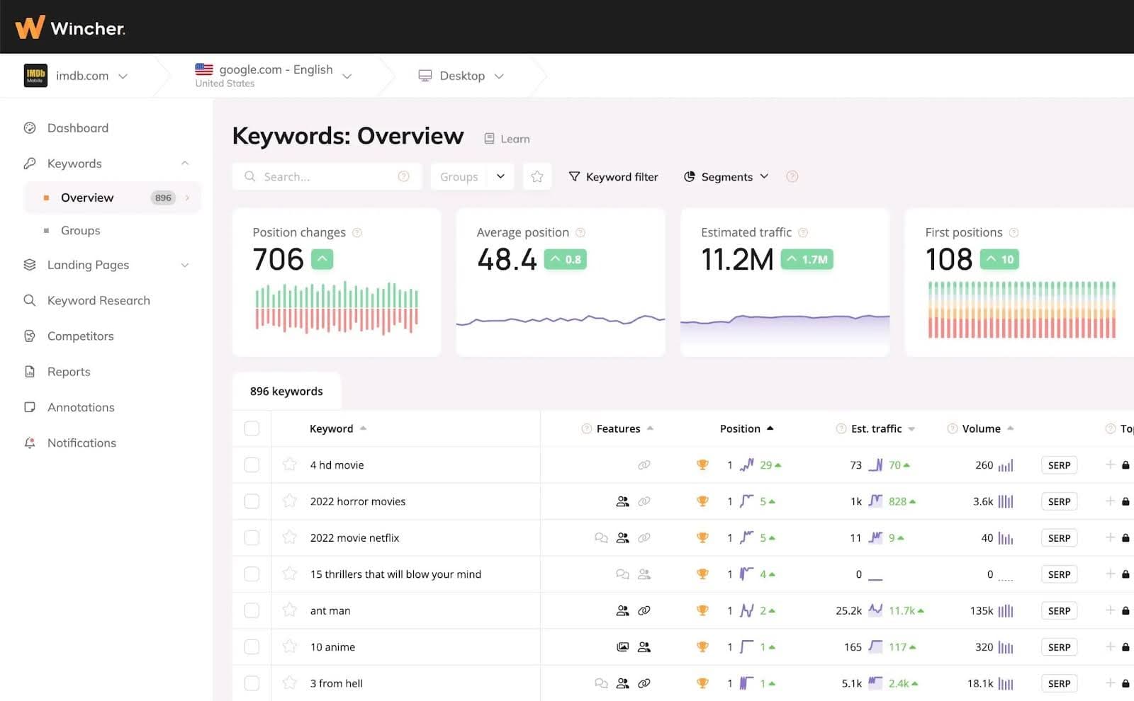 Wincher White Label SEO Wincher White Label SEO