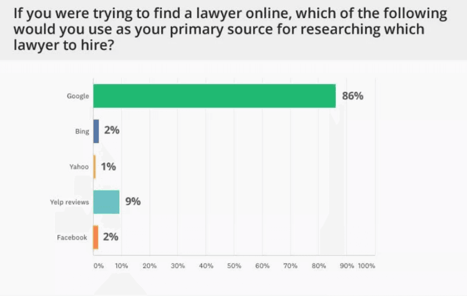 sources for how to find a lawyer online