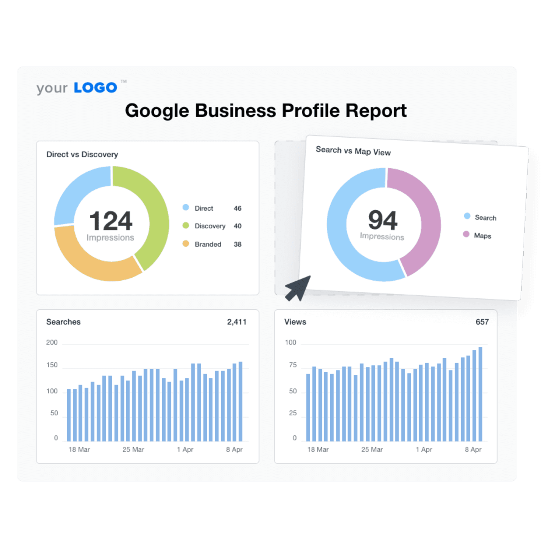 An illustration of the drag-and-drop Google Business Profile report template builder