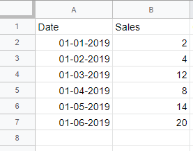 Google Sheets Line Chart Data Example