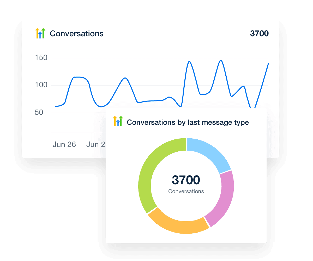 Monitor and manage your clients' HighLevel conversations