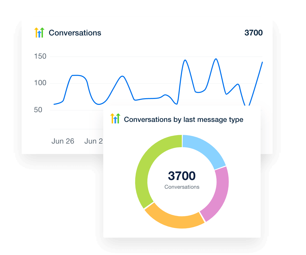 Monitor and manage your clients' HighLevel conversations