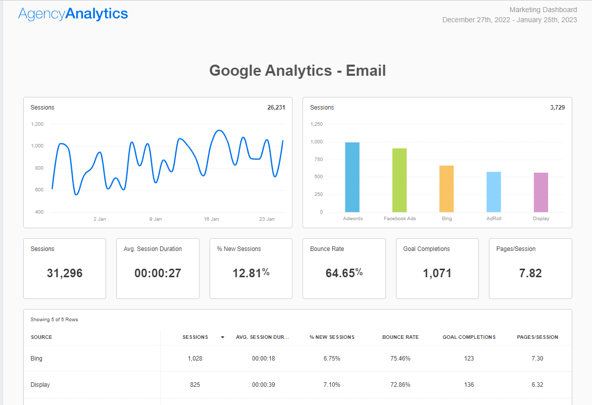 AgencyAnalytics - Google Analytics Email Insights