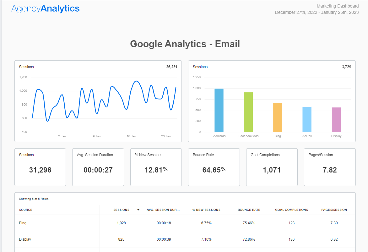 AgencyAnalytics - Google Analytics Email Insights AgencyAnalytics - Google Analytics Email Insights
