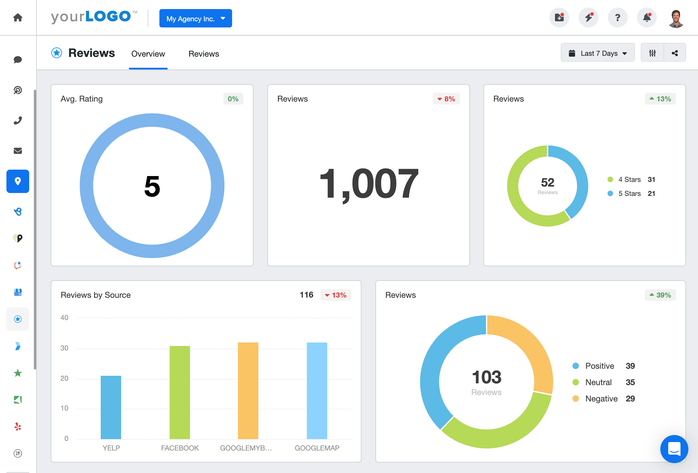 Example of Grade.us dashboard